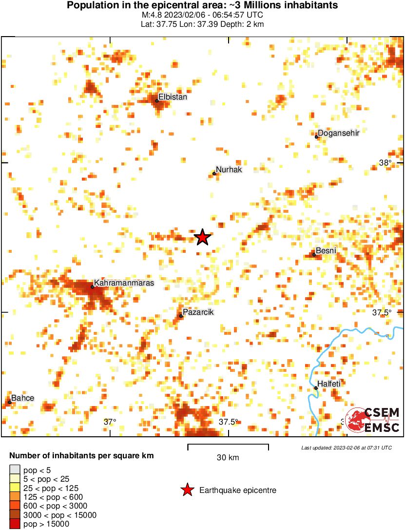 population