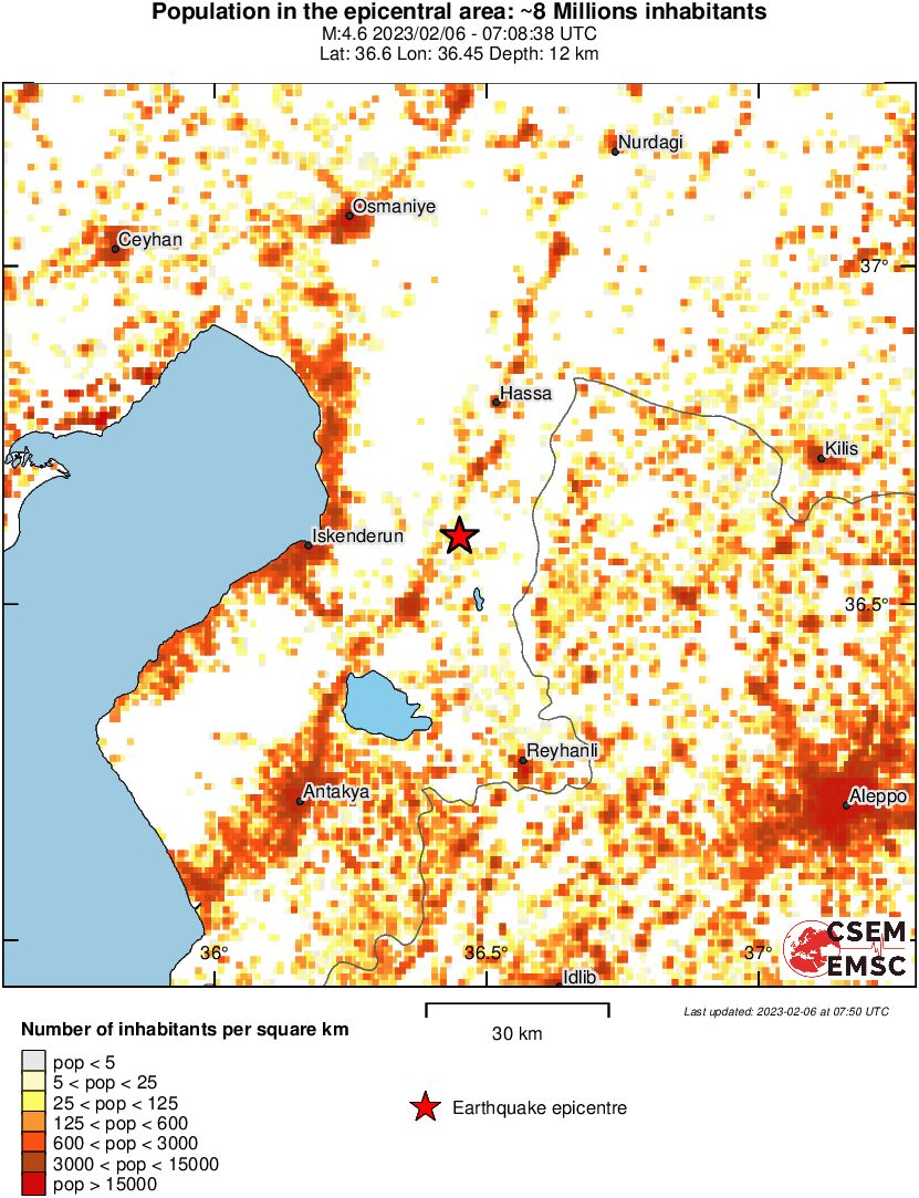population