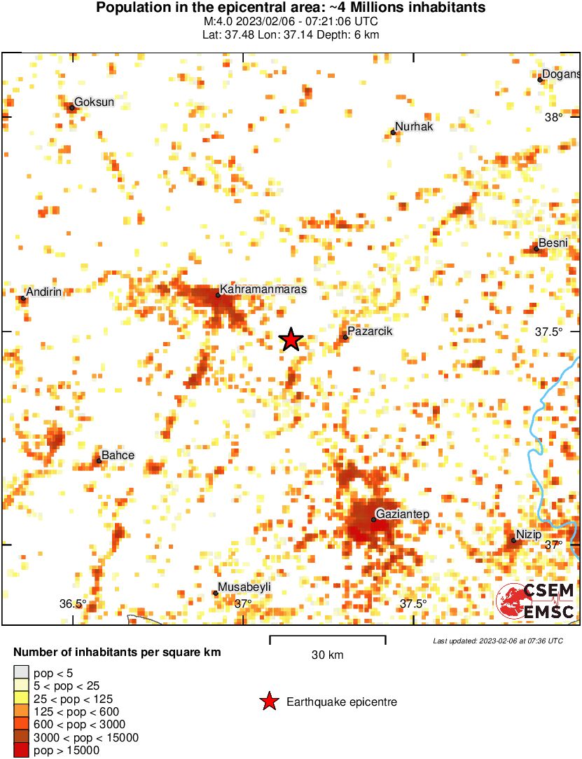 population