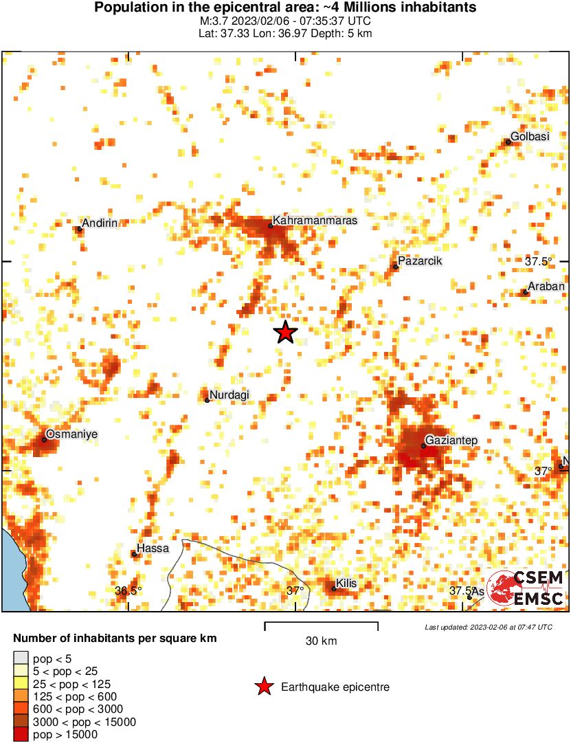 population