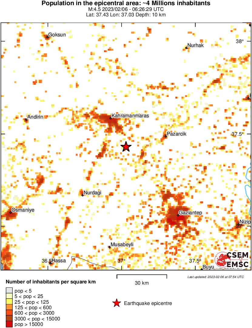 population