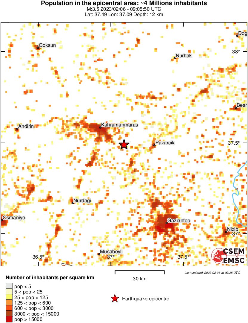 population