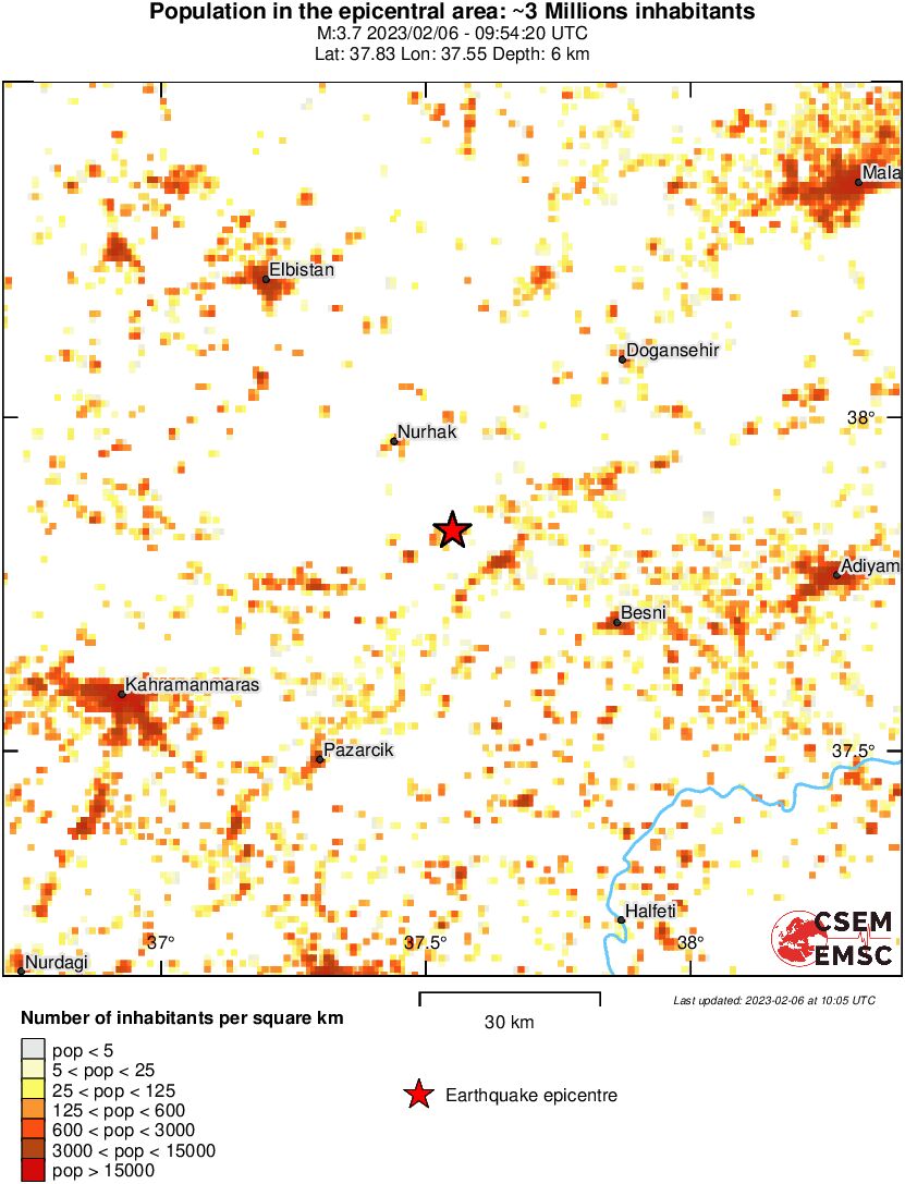 population