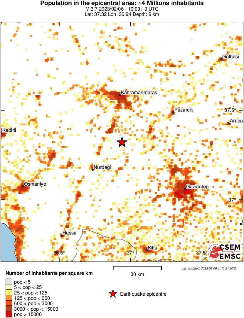 population