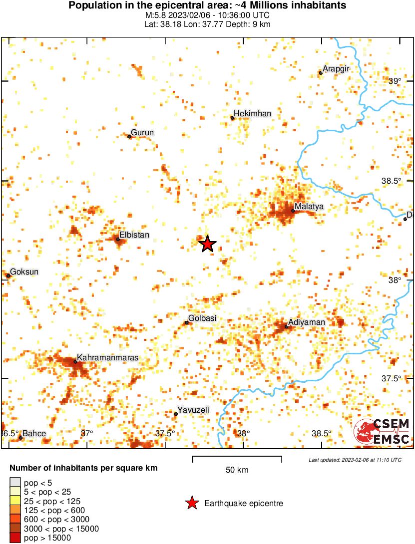 population