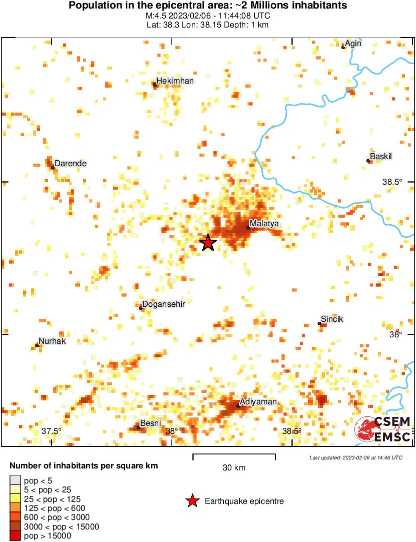 population