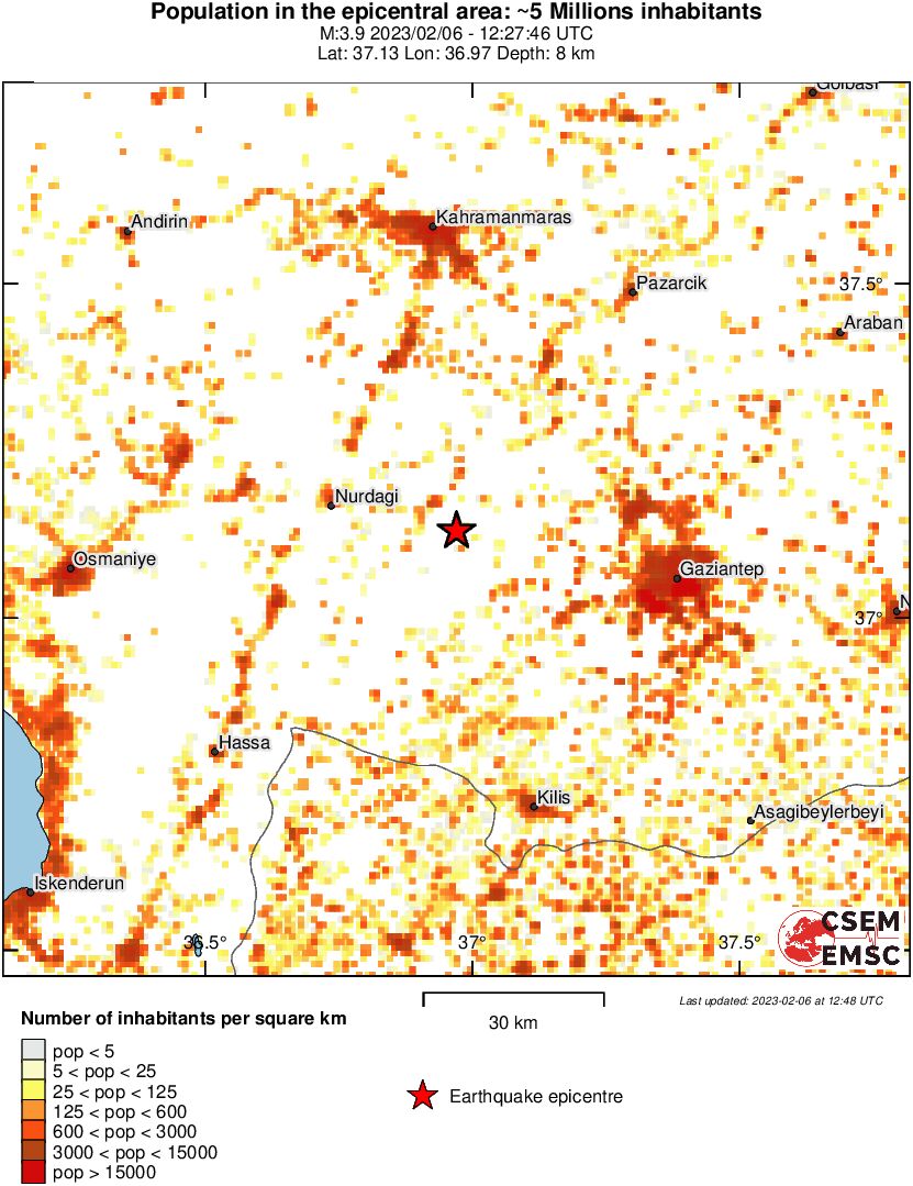 population