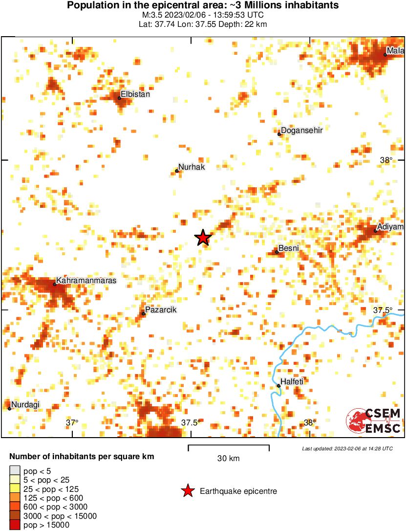 population