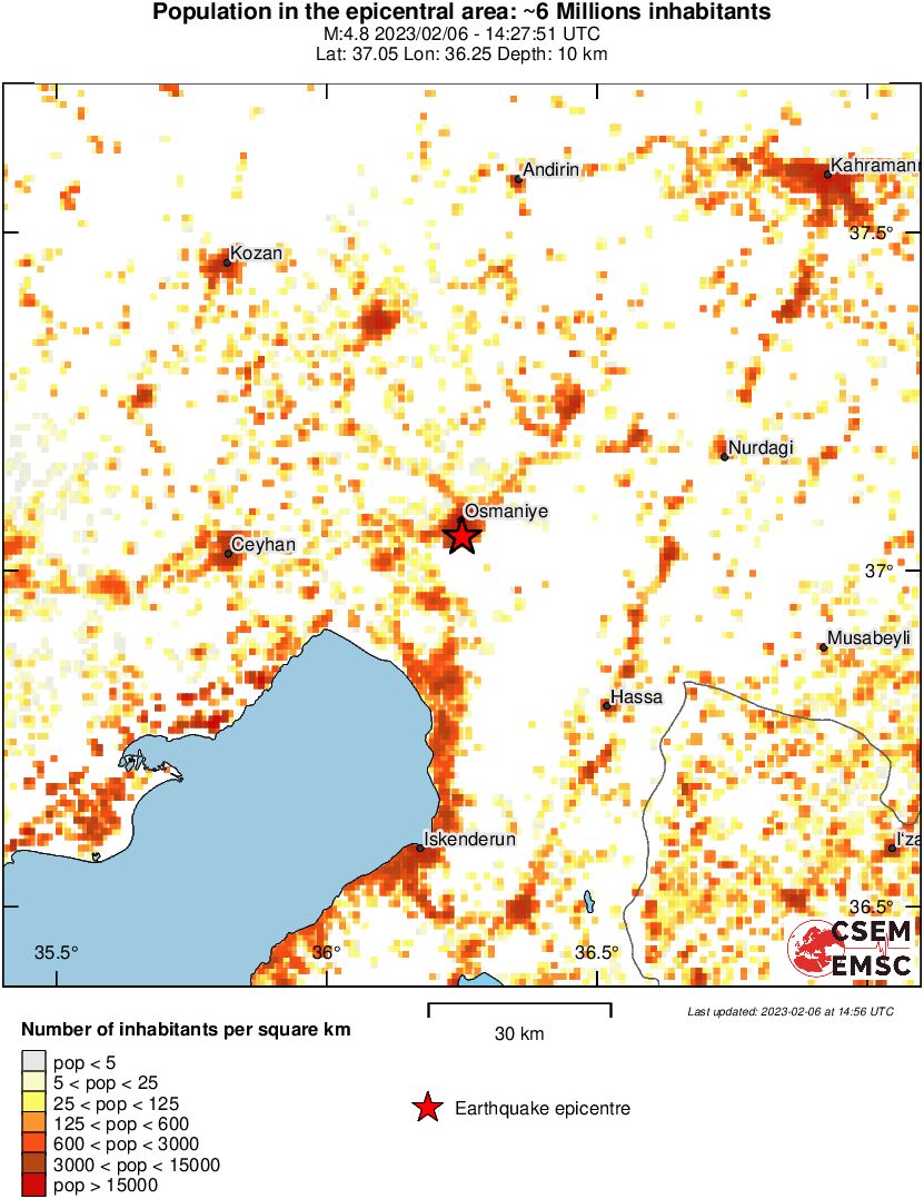 population