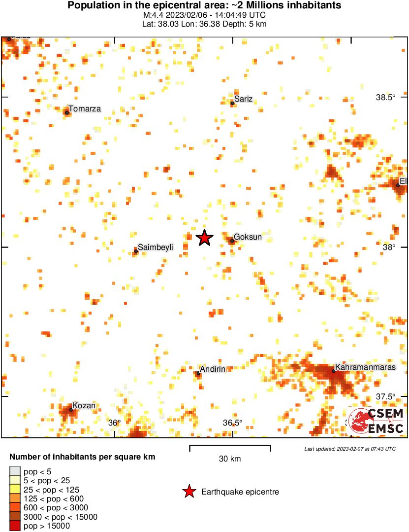 population