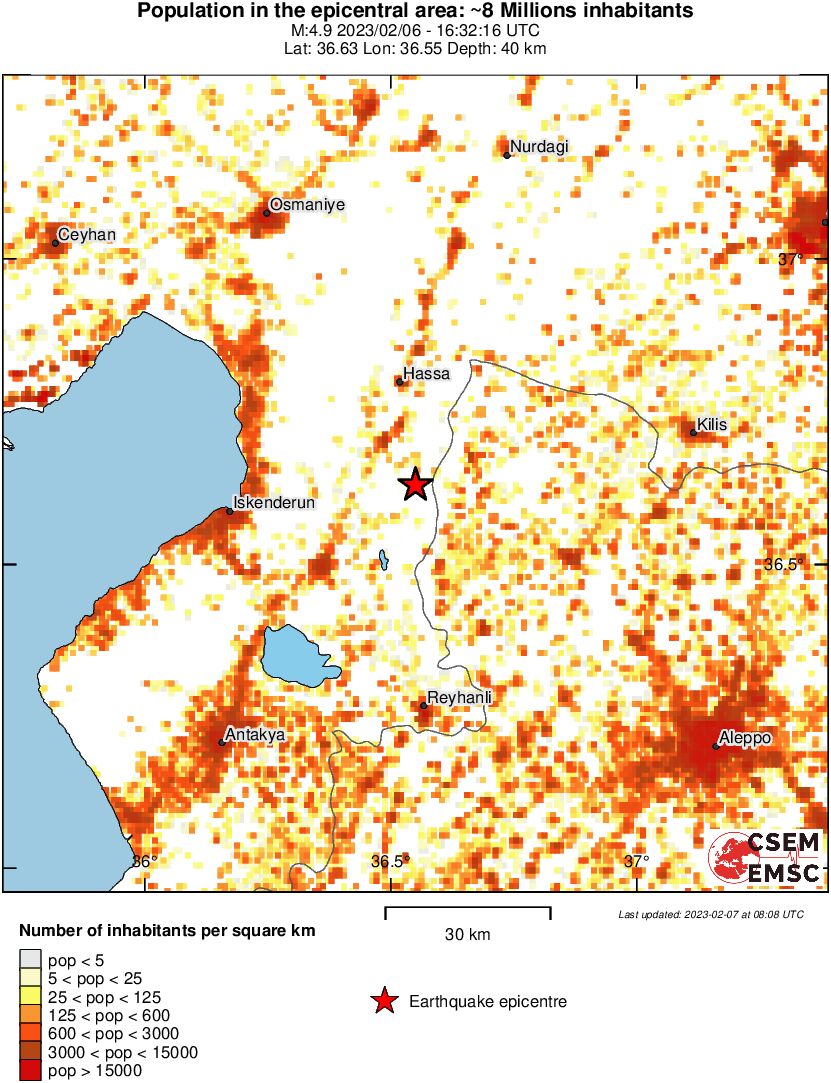 population