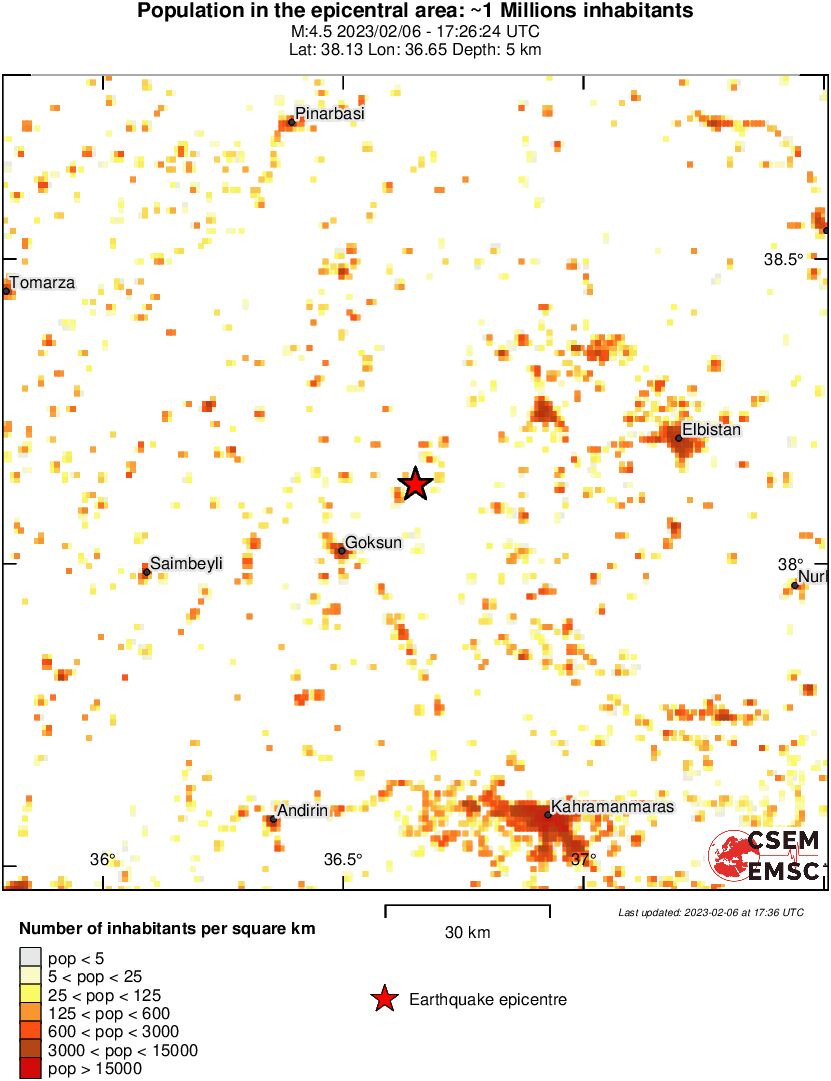 population
