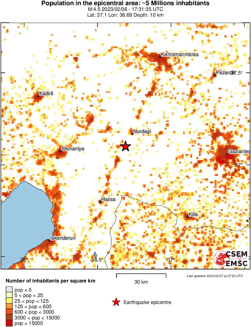 population