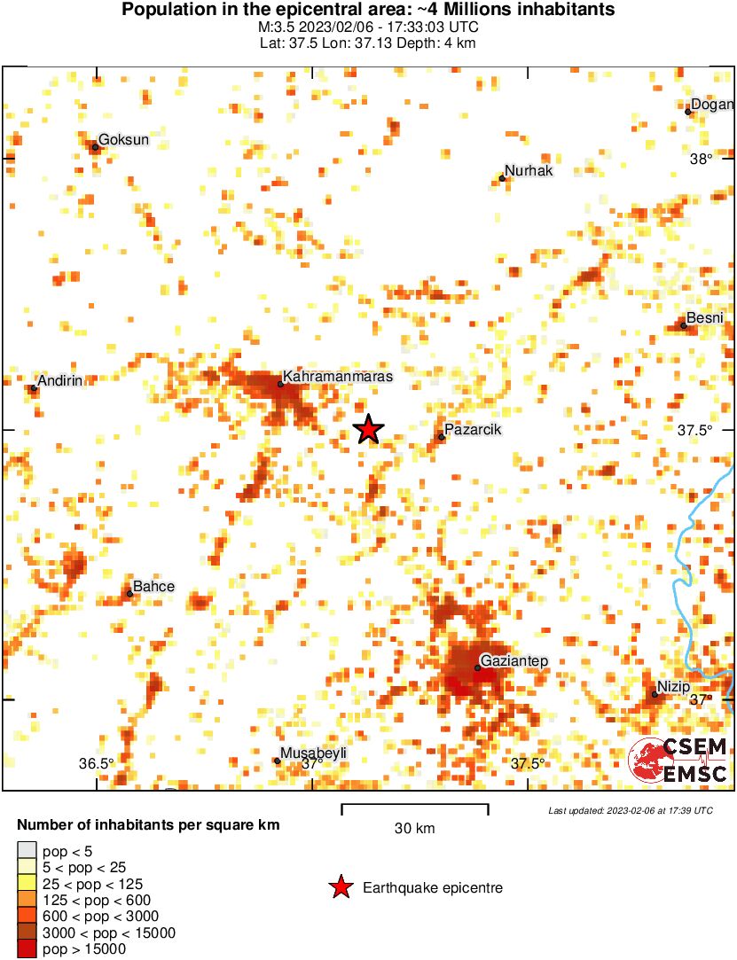population