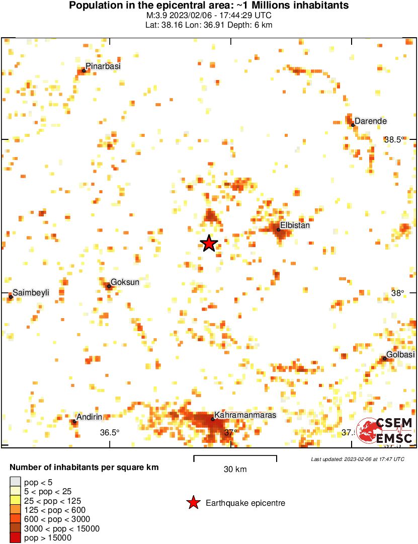 population