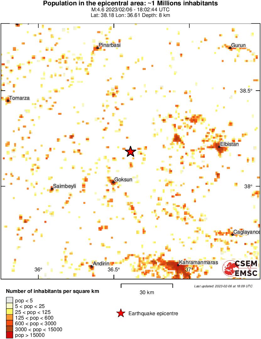 population