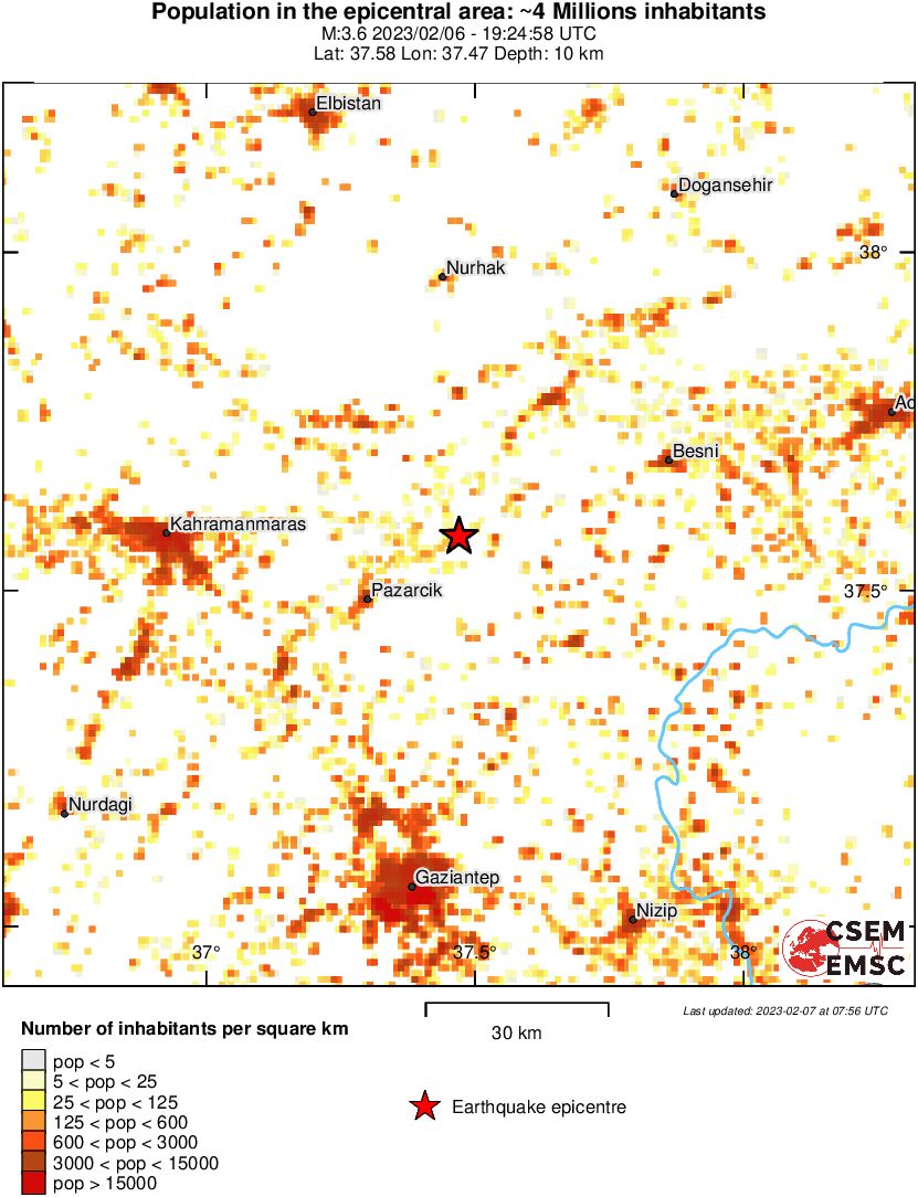 population