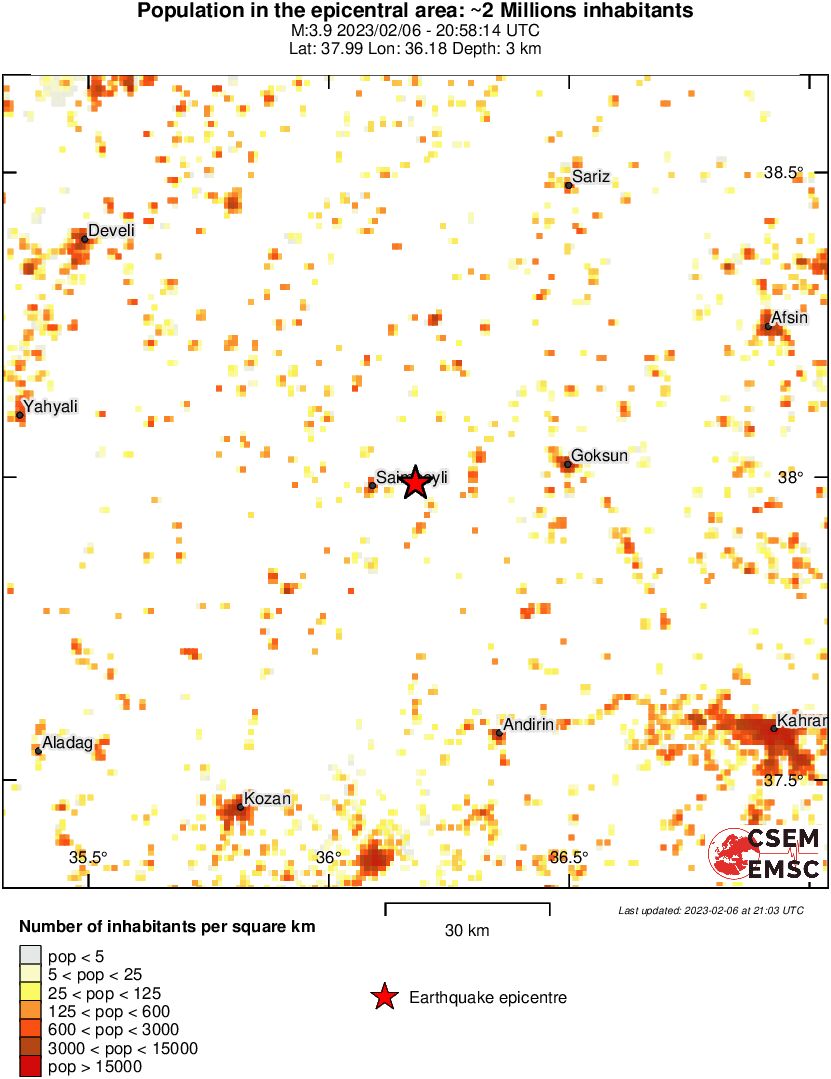 population