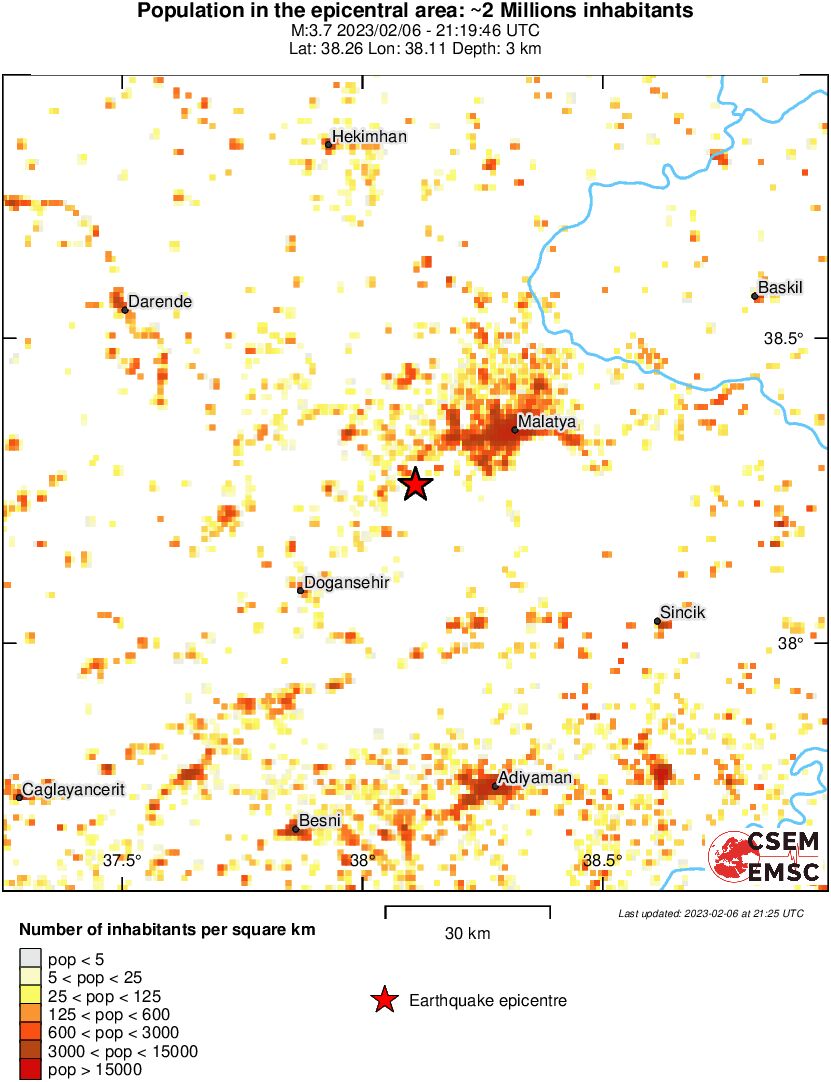 population