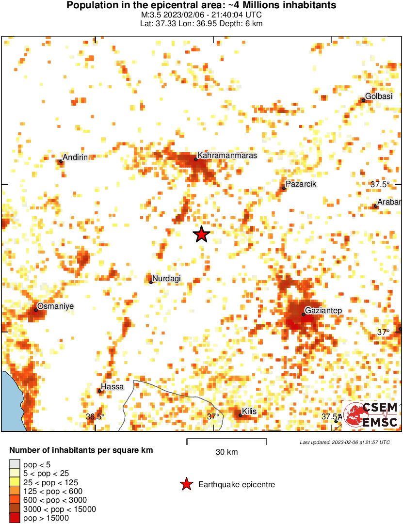 population