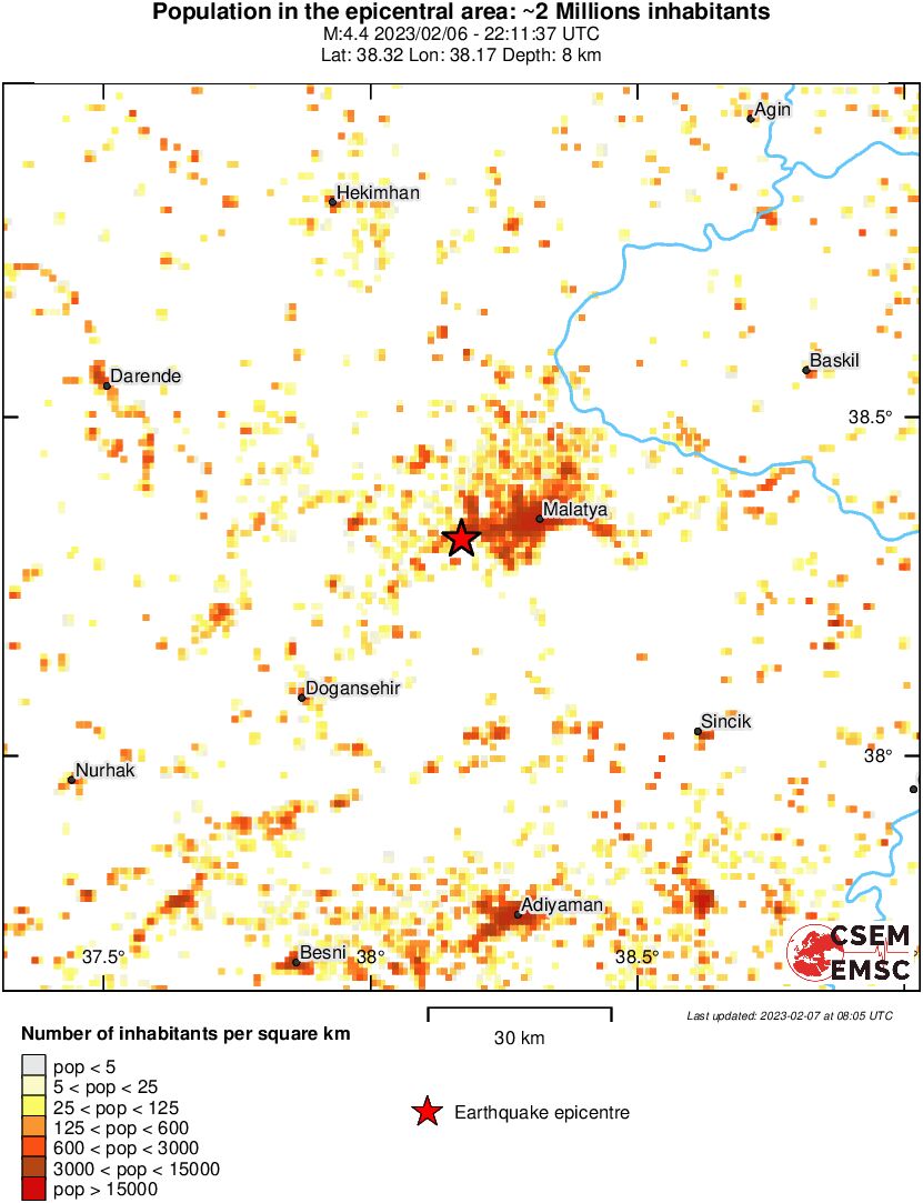 population
