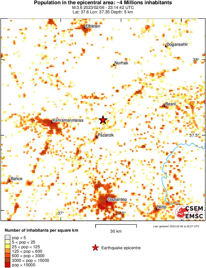 population