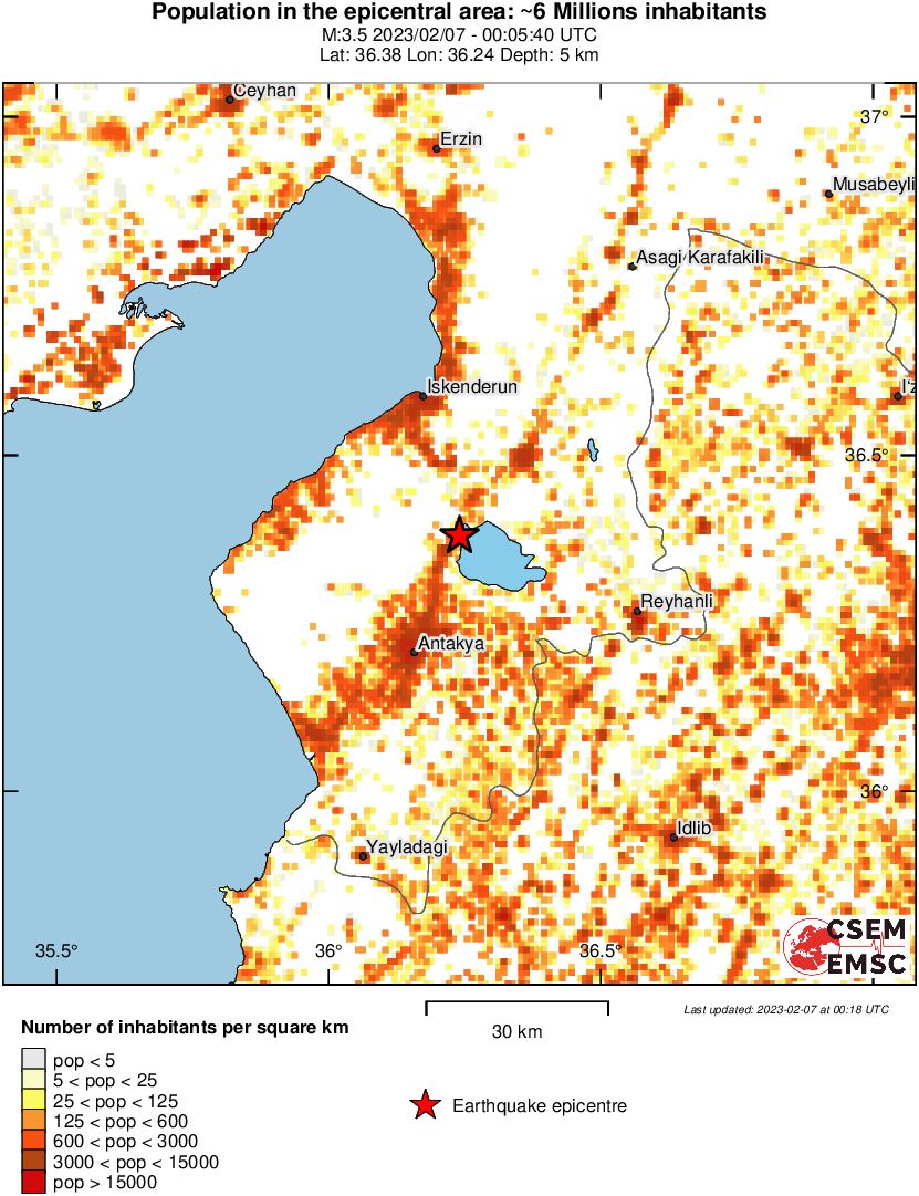 population
