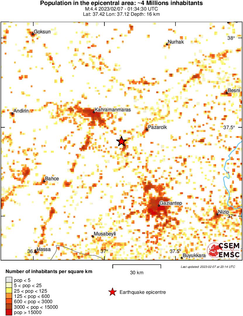 population