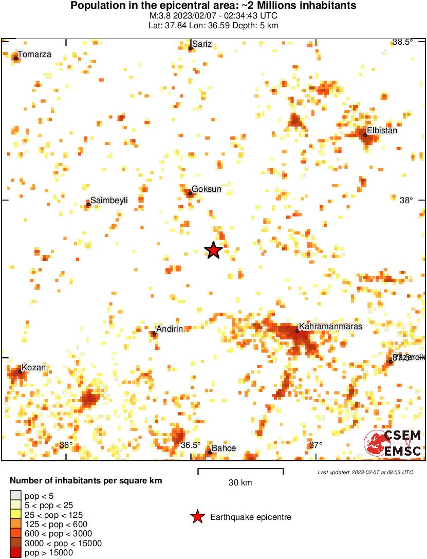 population