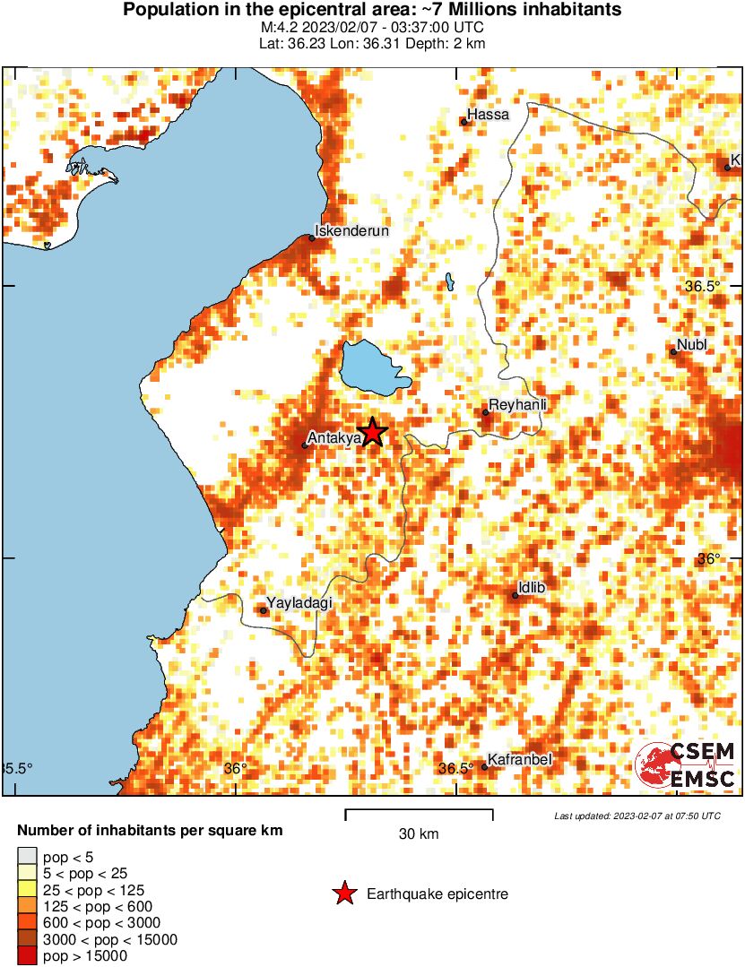 population