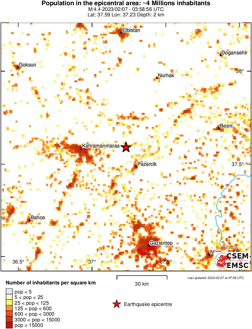 population