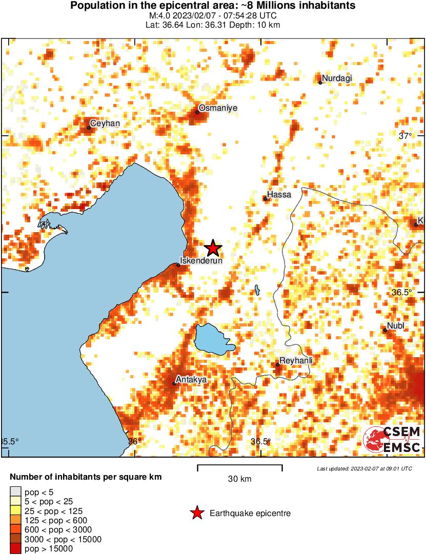 population
