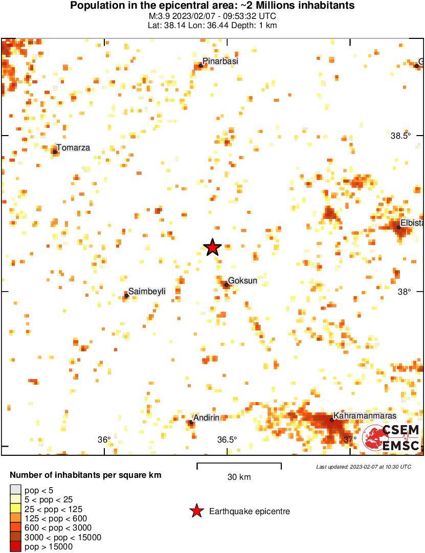 population