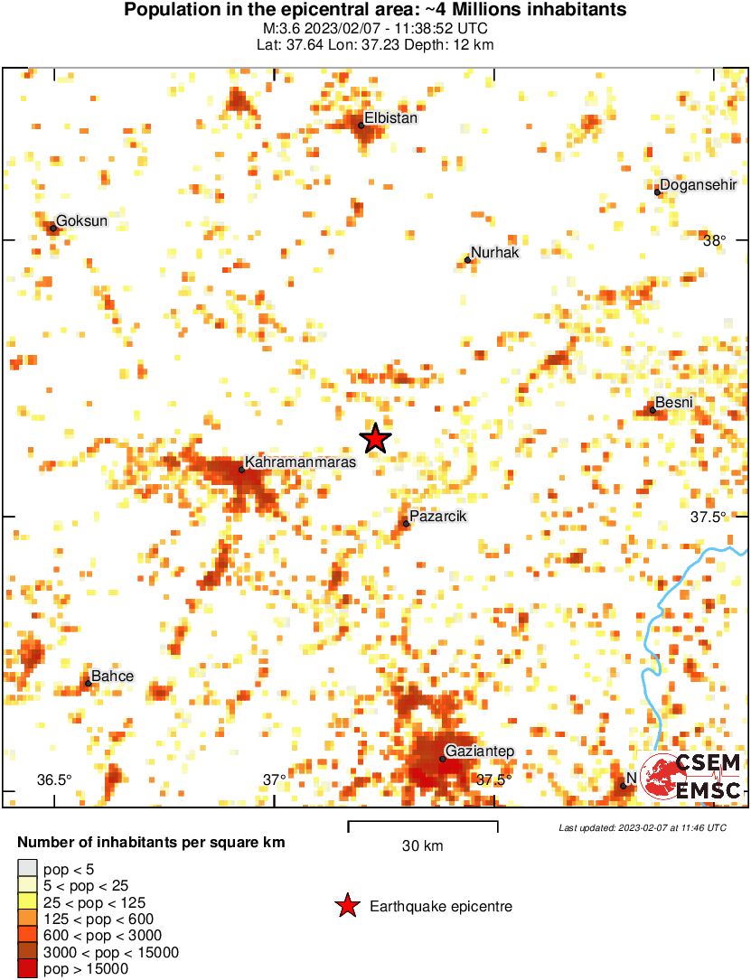 population
