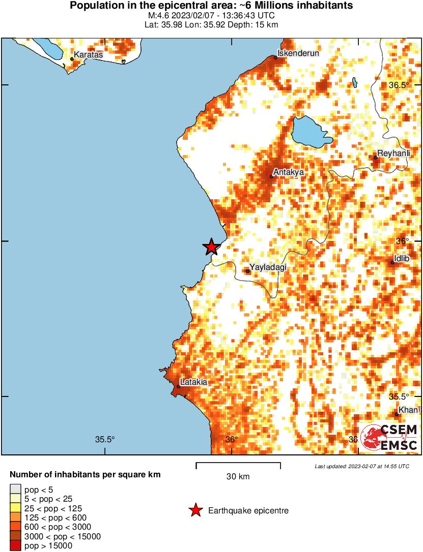 population