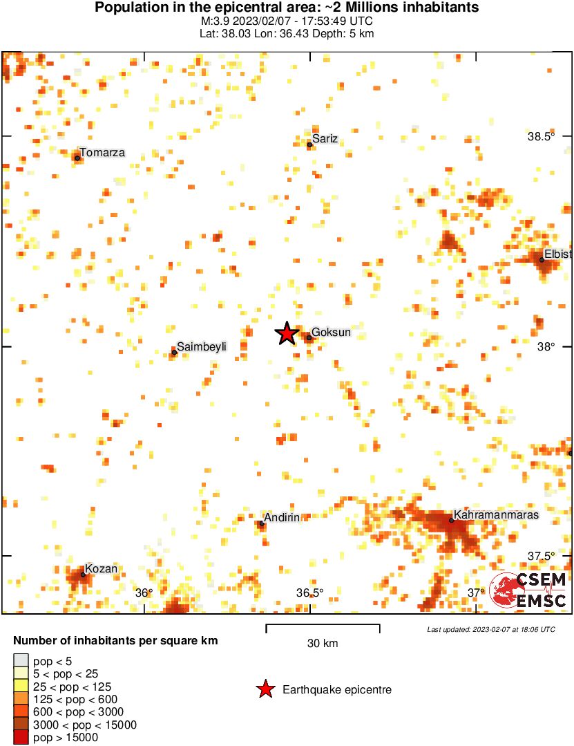 population