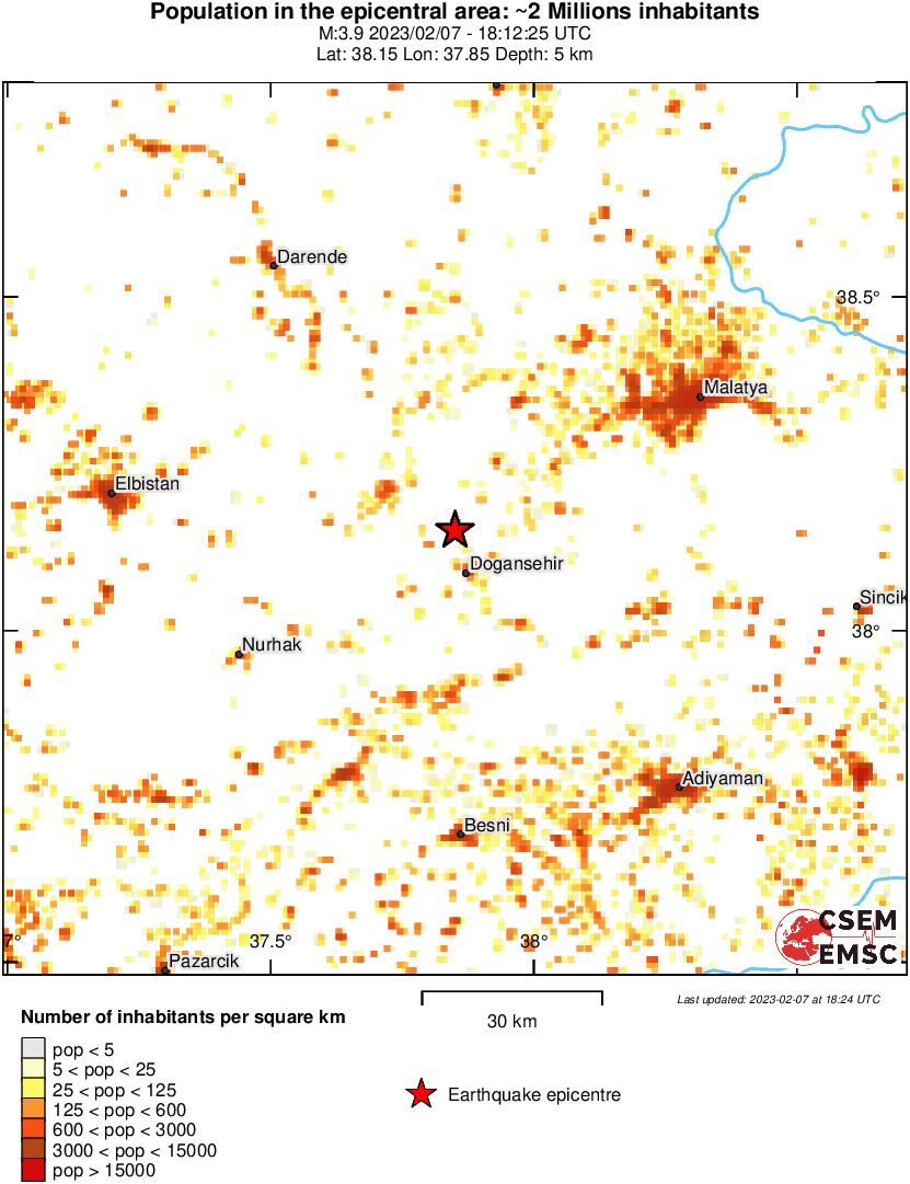 population