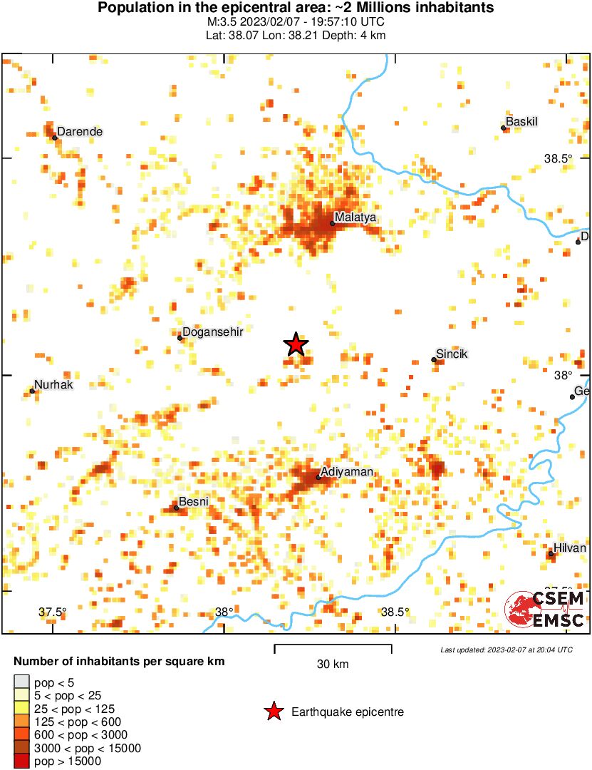 population