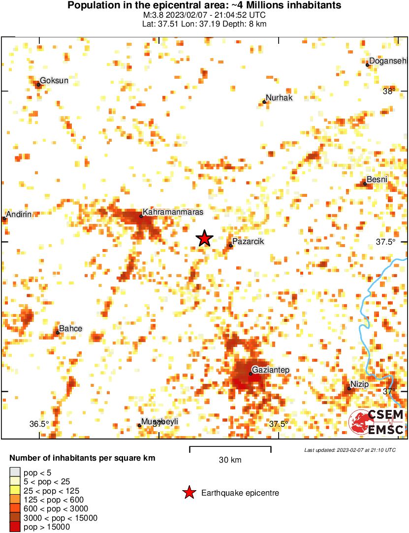 population