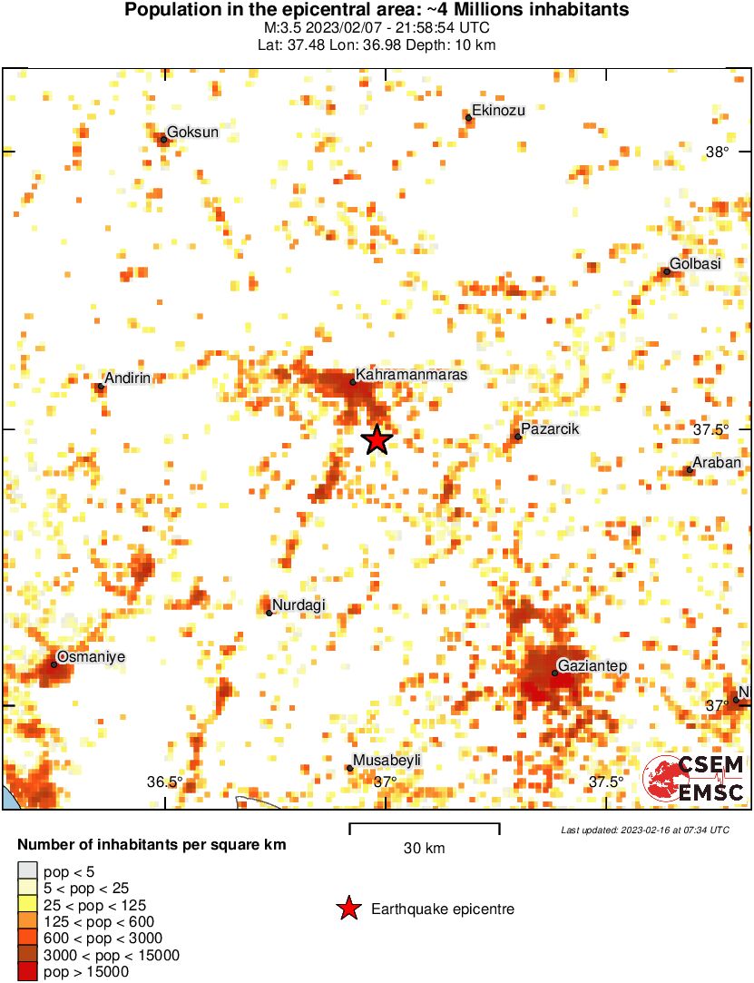 population