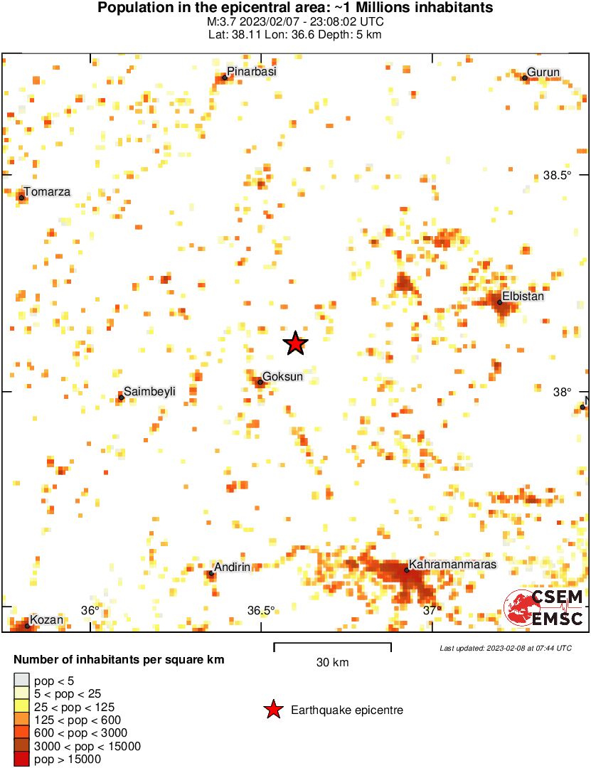 population