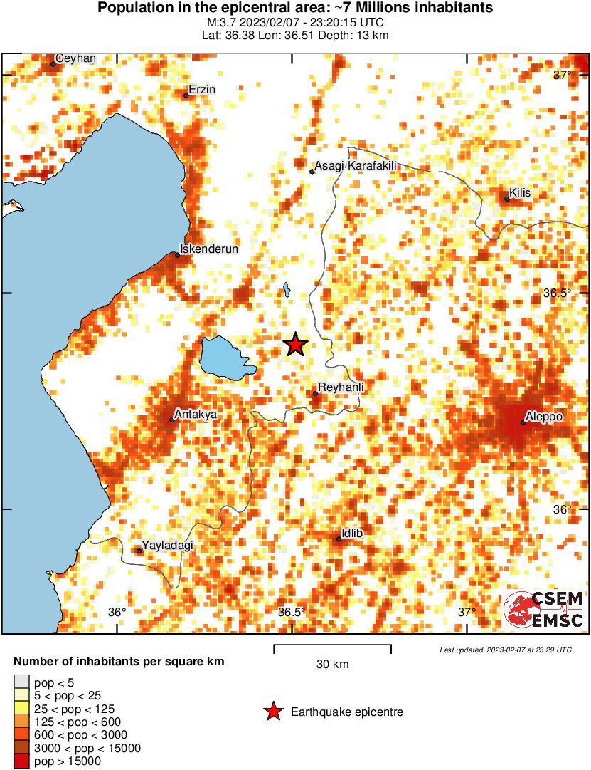population