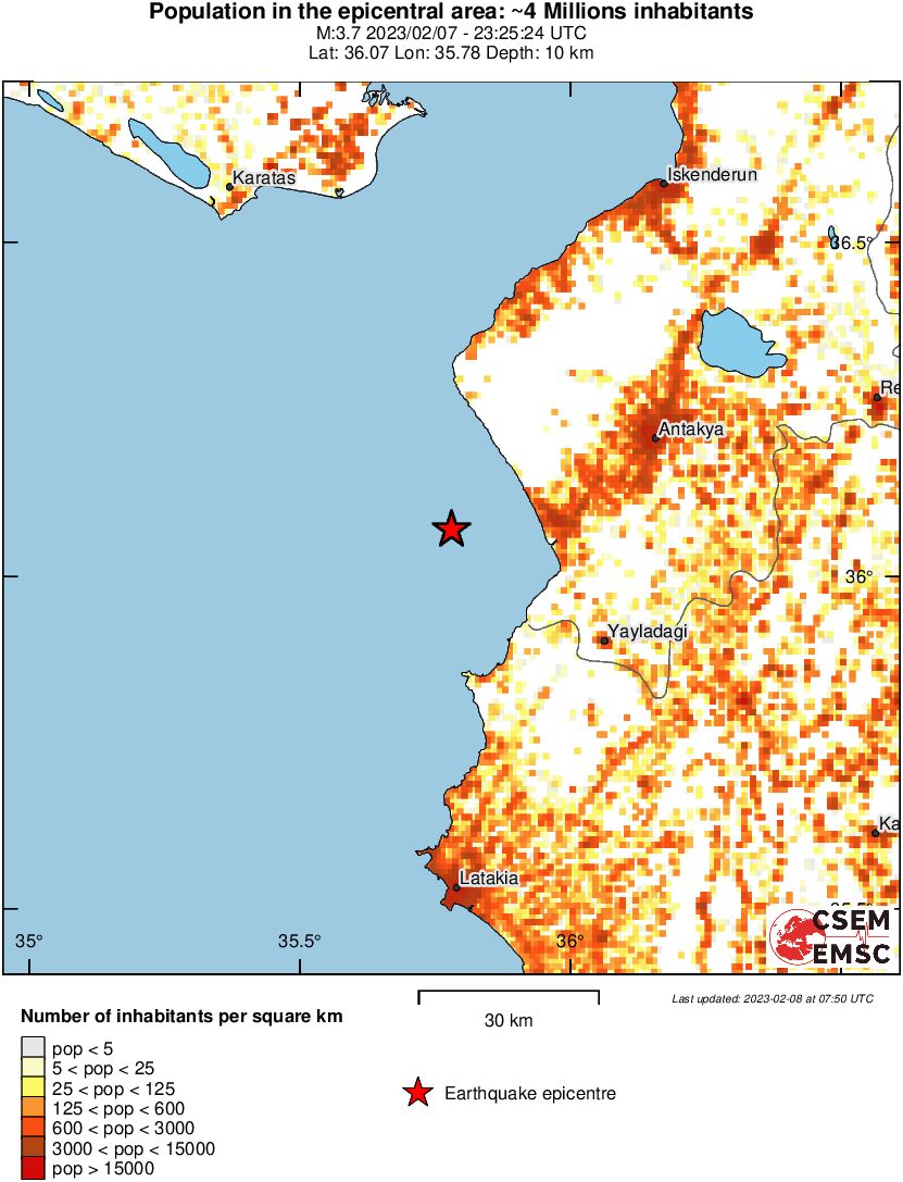population