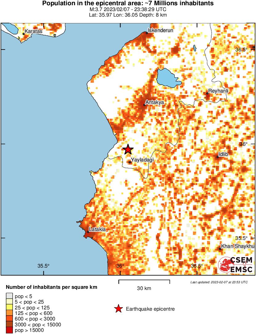 population
