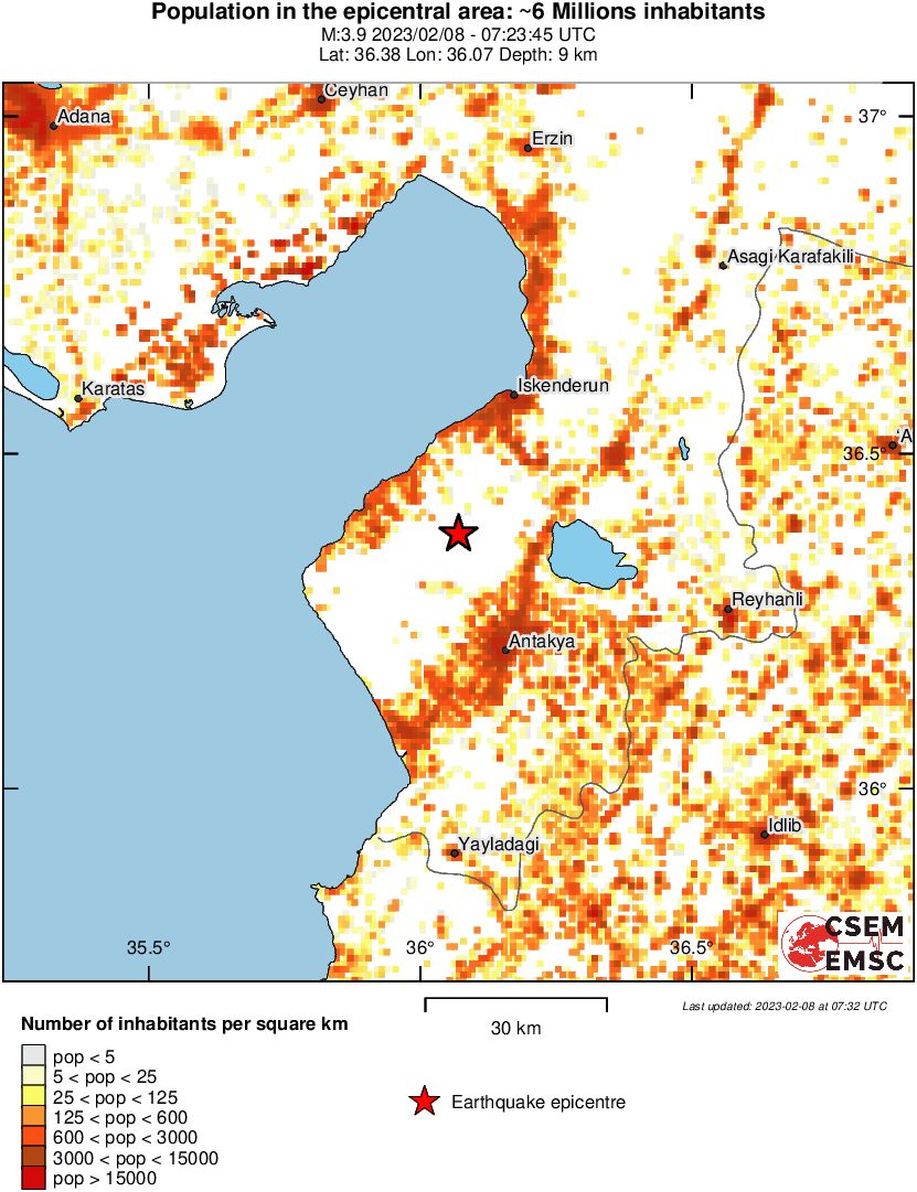 population