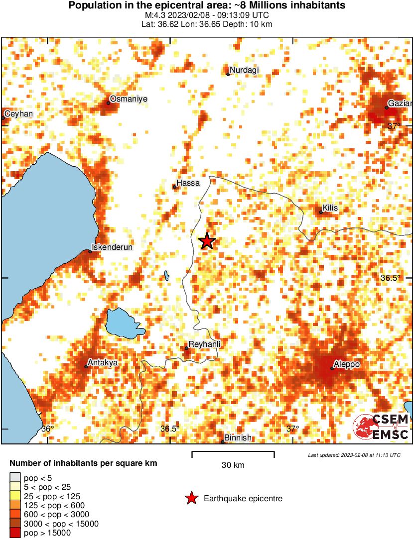 population