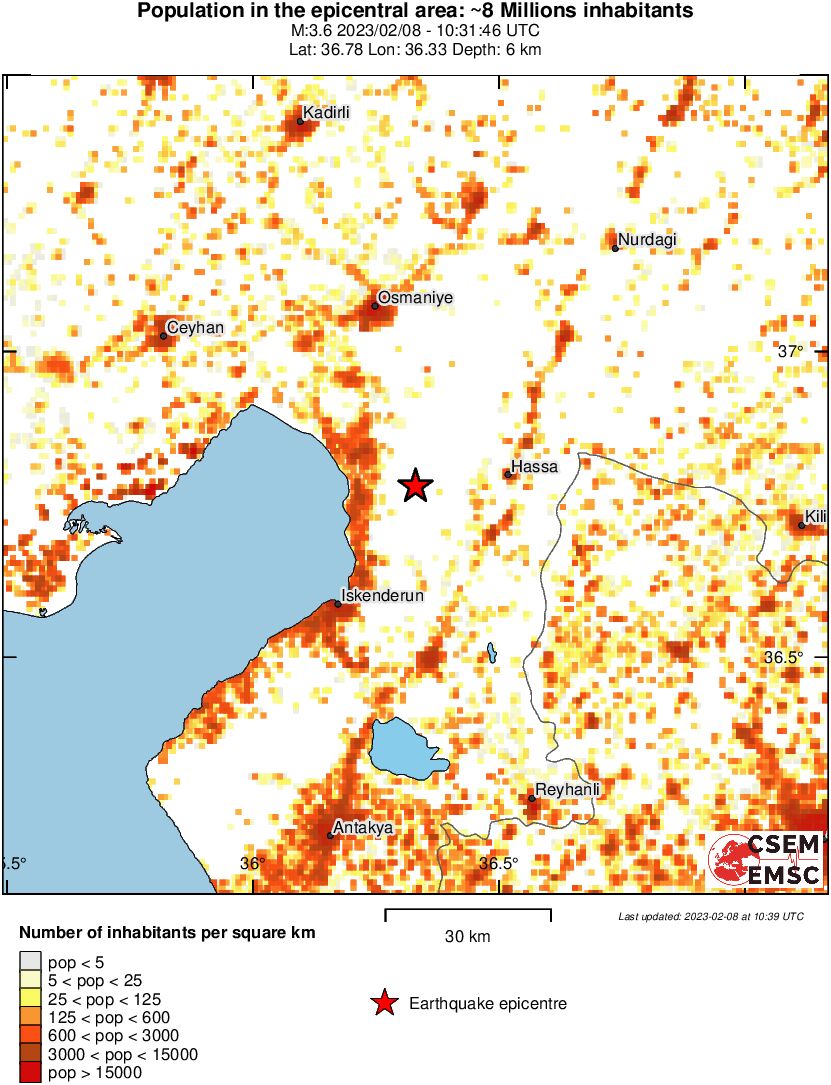 population