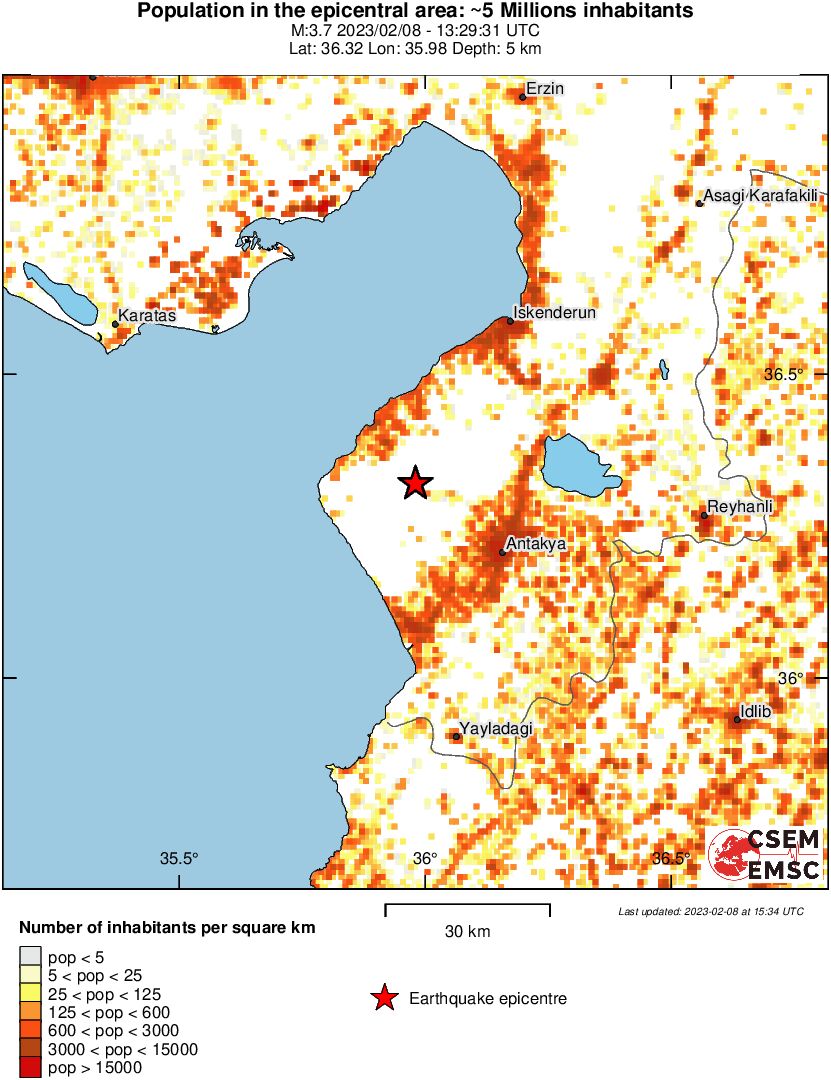 population