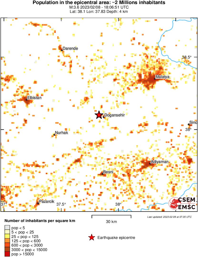 population