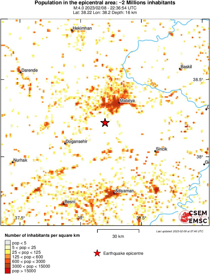 population